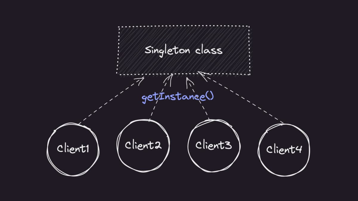 Singleton Design Pattern in Typescript